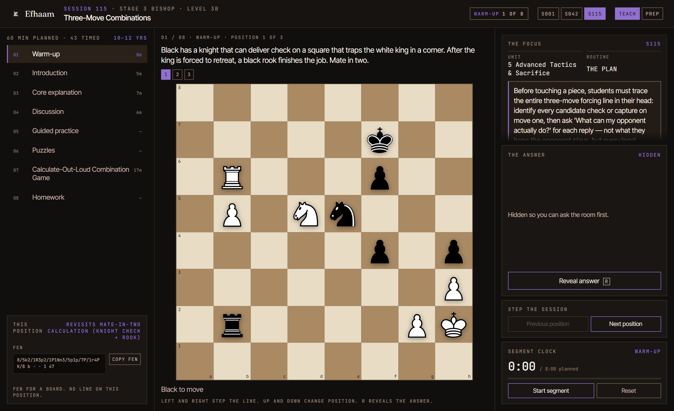 The Teach64 teaching console at session 115, Three-Move Combinations. On the left, the
          session in eight parts with their minutes and a panel holding the position's FEN and PGN. In
          the middle, a chess board with the current position and the prompt above it. On the right,
          the focus for this beat, the answer behind a reveal button, and a clock for the current
          segment.